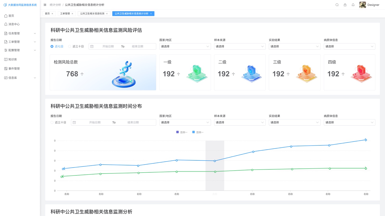 威胁信息统计分析：用统计分析识别威胁信息的来源与趋势。