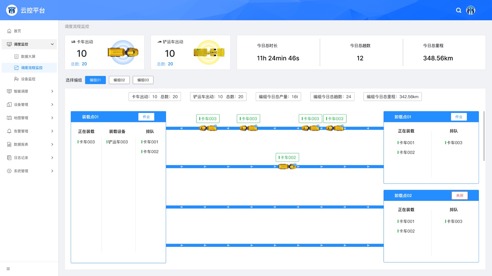 调度流程监控：云控管理平台 UI 设计稿