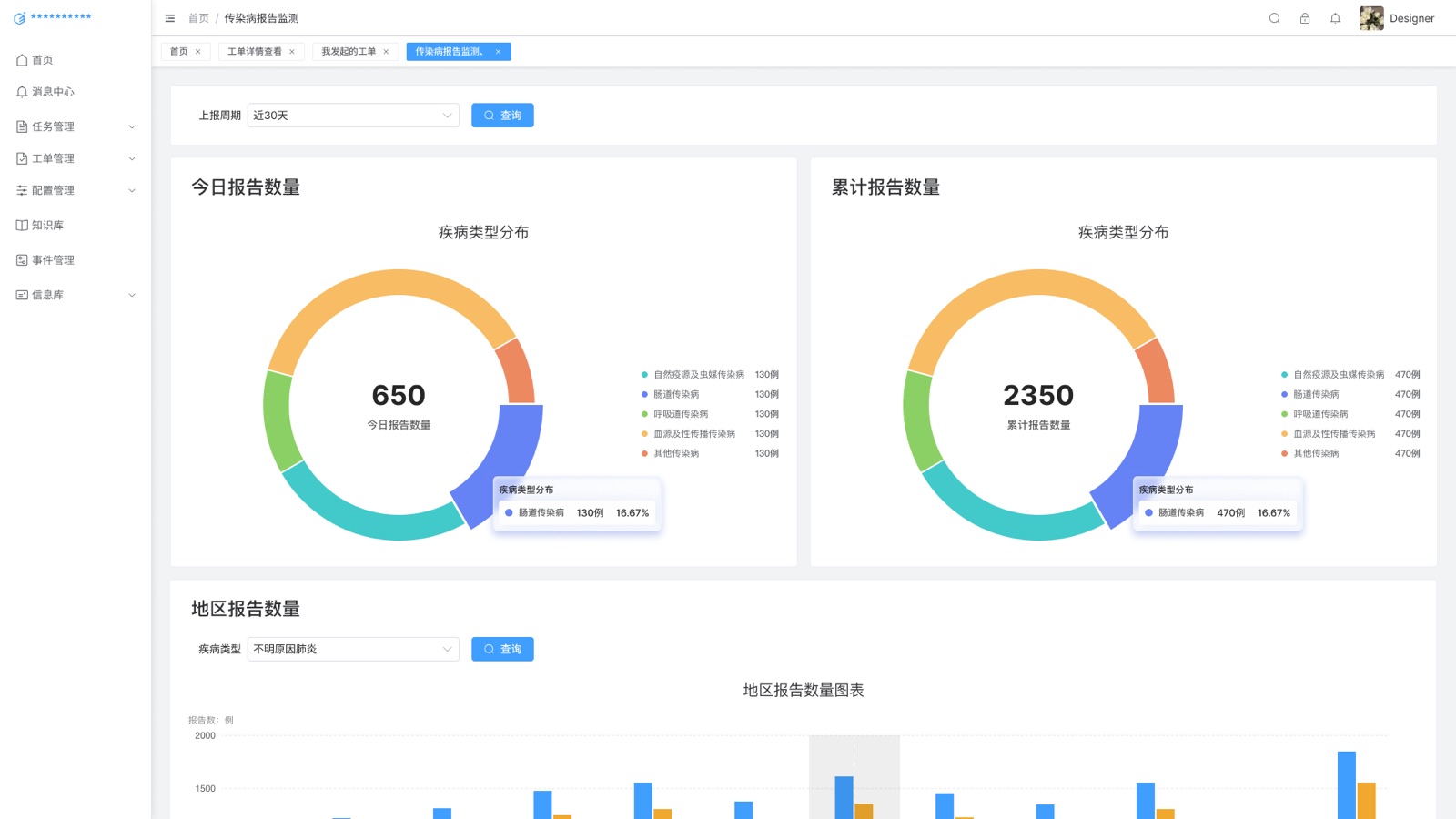 传染病报告监测：态势感知预警信息系统 UI 设计稿