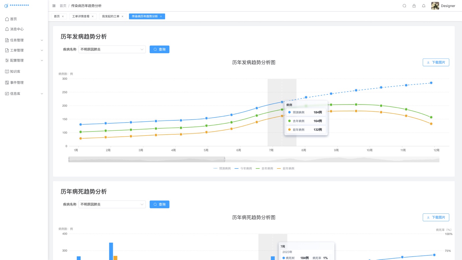 传染病历年趋势分析：态势感知预警信息系统 UI 设计稿