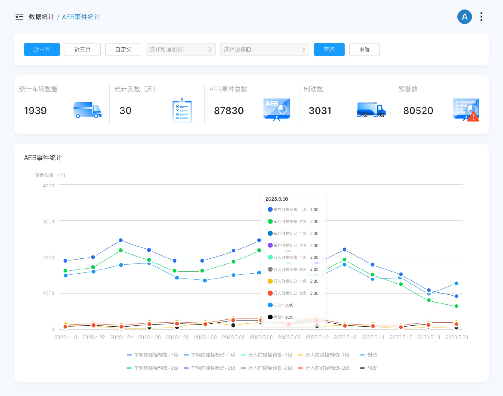 AEB事件统计：风控管理平台 UI 设计稿