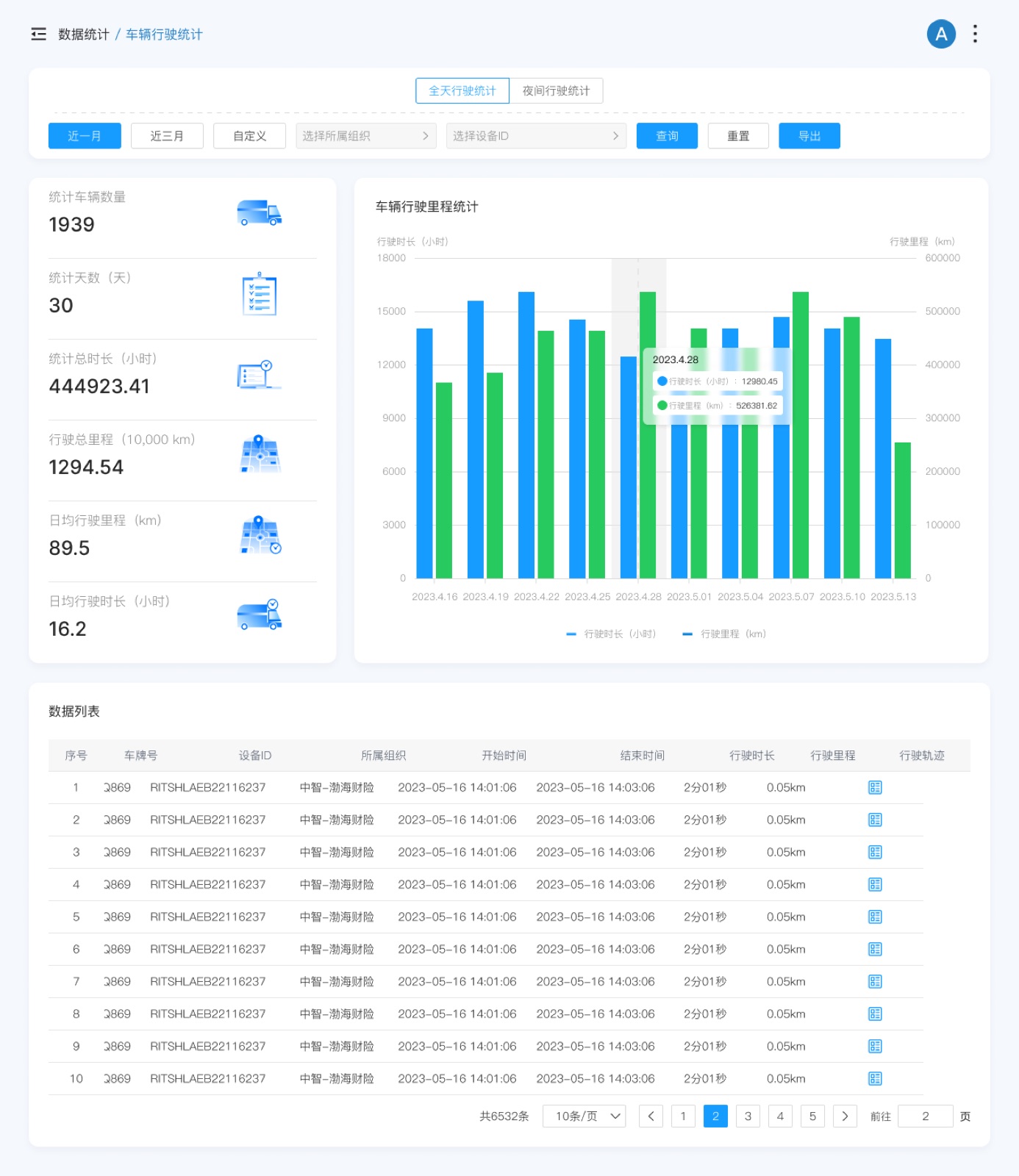 车辆行驶统计：风控管理平台 UI 设计稿