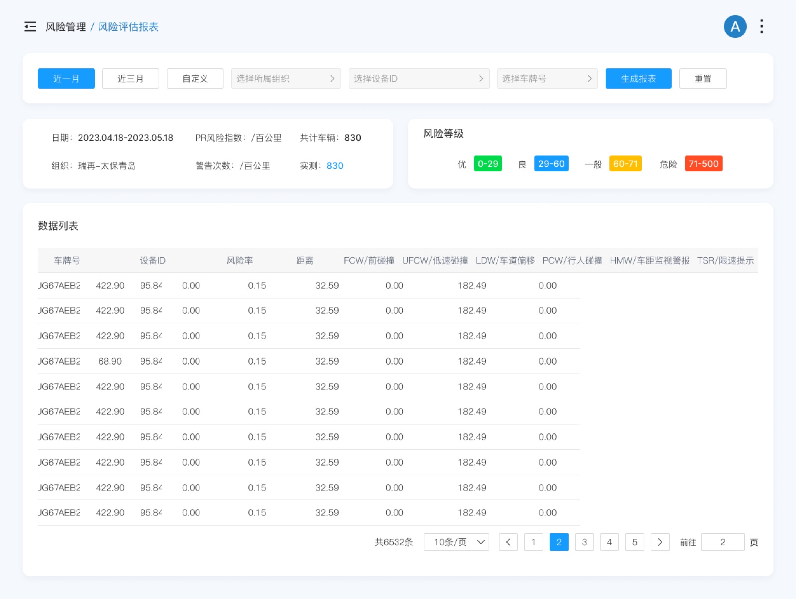 风险评估报表：风控管理平台 UI 设计稿