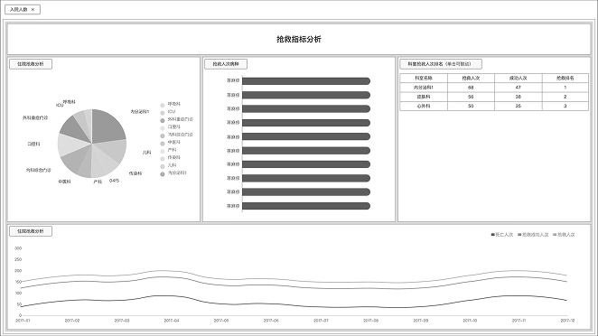 入院人数趋势原型图