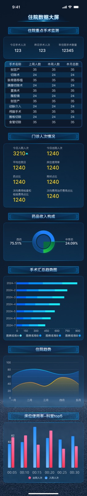 住院数据大屏:手机大屏展示设计稿