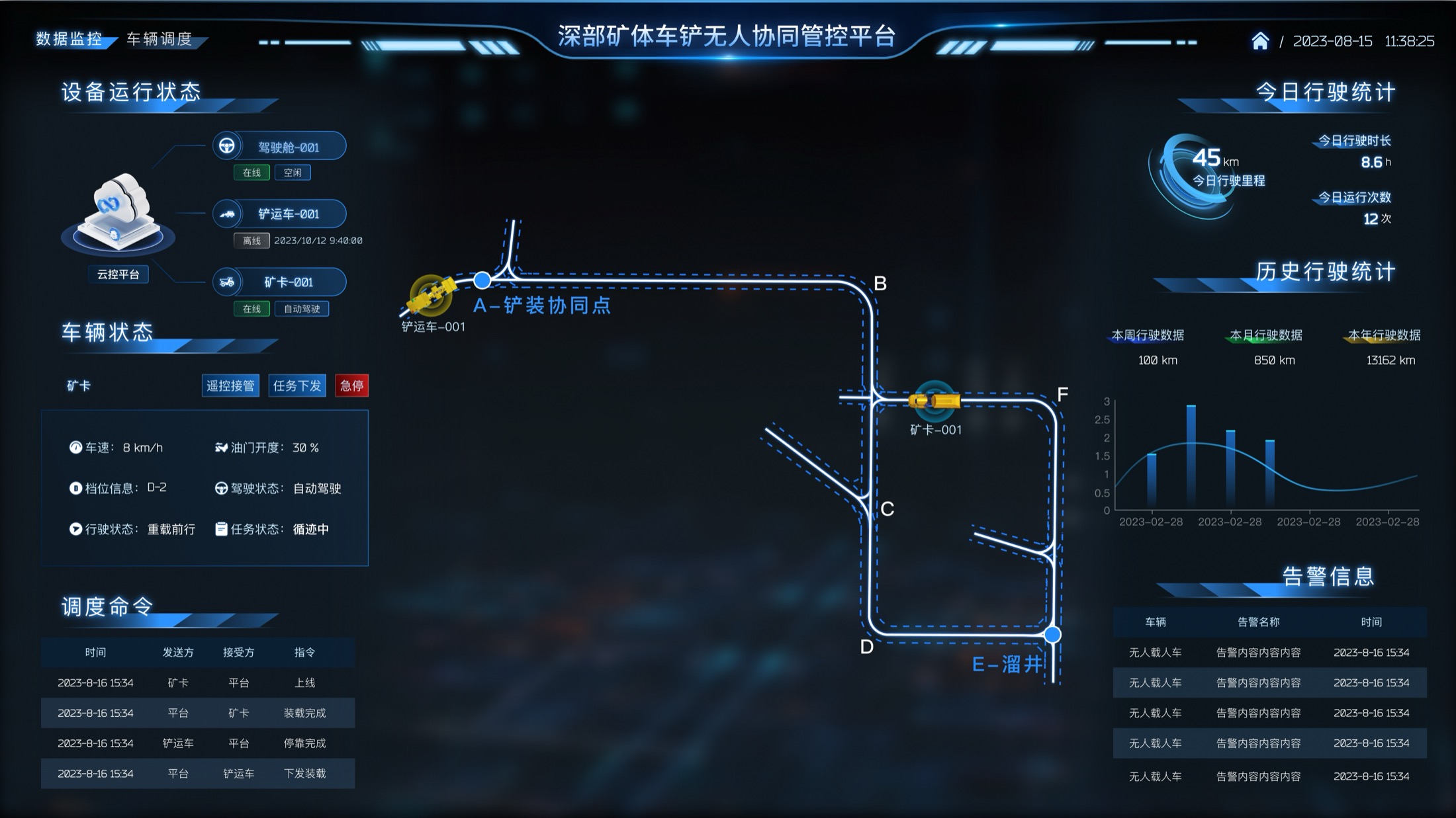 深部矿体车铲无人协同管控平台总览界面