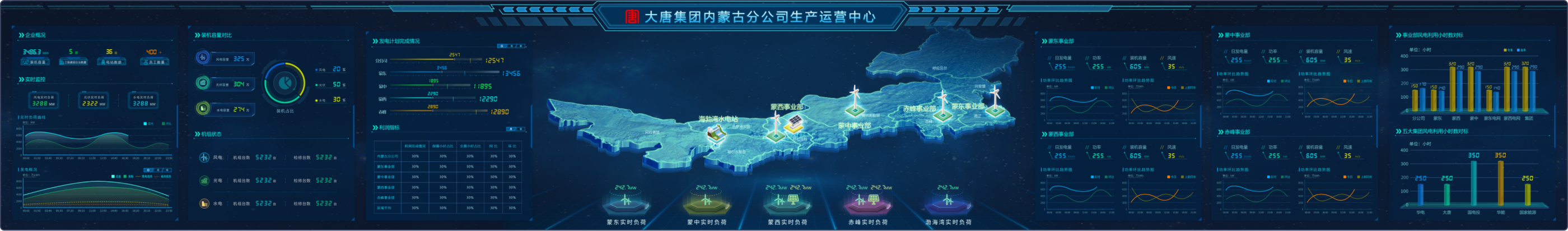 大唐集团内蒙古分公司生产运营中心超宽数据大屏